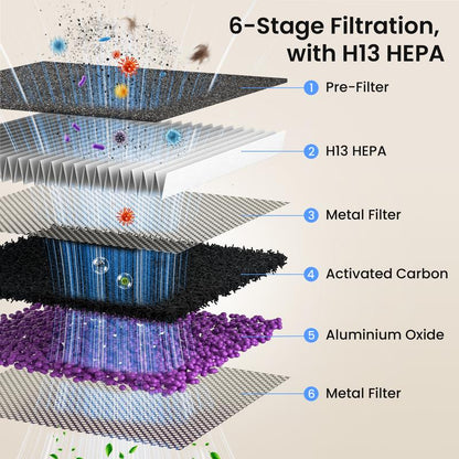 Pawelora™ Pet Air Purifier